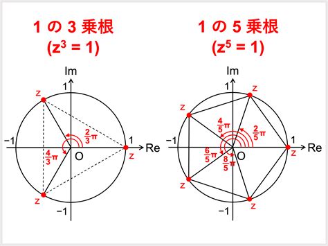 偏角|【複素数平面】複素数の偏角の求め方 